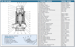 Submersible electropumps IT-S-100/40-M parts