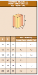 Elettropompe sommergibili IT-S-100/40-T imballo