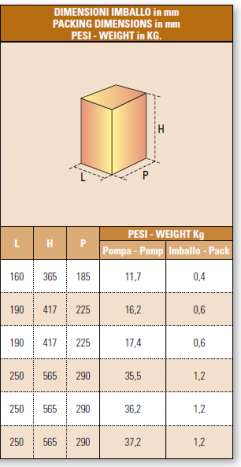 Elettropompe sommergibili IT-S-150/50-M imballo