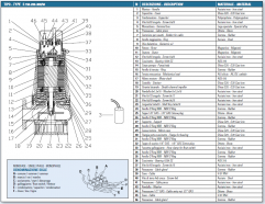 Elettropompe sommergibili IT-S-150/50-M componenti