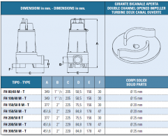 Elettropompe sommergibili  IT-FH-80/40-M dimensioni