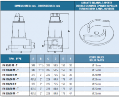 Submersible electropumps IT-FH-80/40-M dimensions