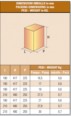 Elettropompe sommergibili  IT-FH-80/40-T imballo