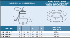 Elettropompe sommergibili IT-GXB-150/50-M dimensioni