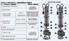 Submersible electropumps IT-GXV-200/50-T materials