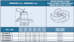 Elettropompe sommergibili IT-GXV-150/50-T dimensioni