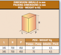 Elettropompe sommergibili IT-KM-400/80-4-T imballo