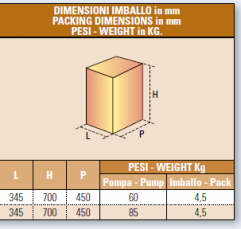 Elettropompe sommergibili IT-KM-550/65-2-T imballo