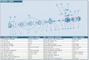 Elettropompe multistadio IT-MC60/3T componenti