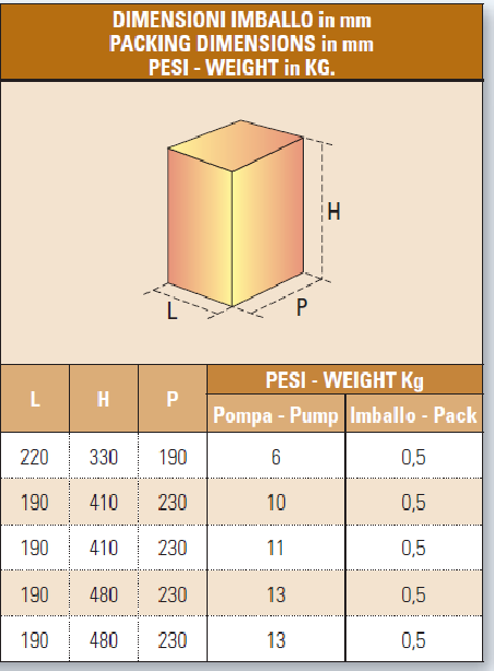 IT-FPX-50/32M