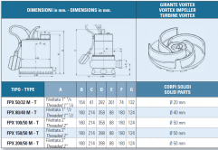 Submersible electropumps AISI 304 IT-FPX-80/40M dimensions