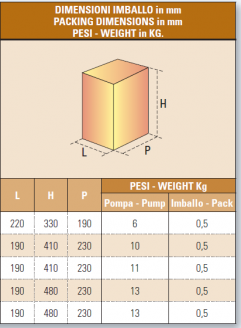 Elettropompe sommergibili AISI 304 IT-FPX-80/40M imballo