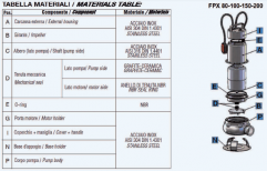 Elettropompe sommergibili AISI 304 IT-FPX-80/40M materiali