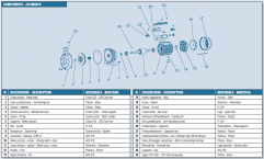 Single impeller electropumps IT-SC200M parts