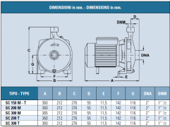 Elettropompe monogiranti IT-SC200M dimensioni