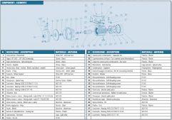 Elettropompe monogiranti IT-STM1 componenti