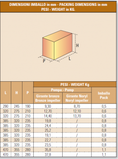 Elettropompe monogiranti IT-STM1 imballo