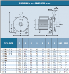 Elettropompe monogiranti IT-STM2 dimensioni