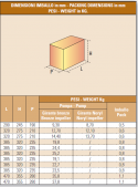 Single impeller electropumps IT-STM2 package