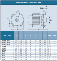 Single impeller electropumps IT-ST1 dimensions