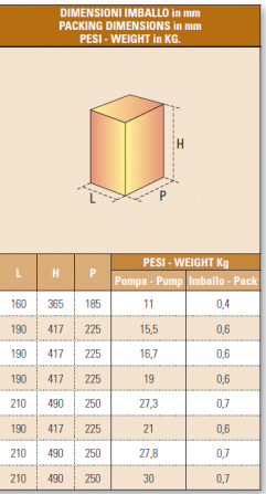 Elettropompe sommergibili IT-VRX-100/40M imballo