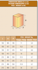 Elettropompe sommergibili IT-VRX-150/50RM imballo