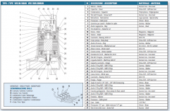 Elettropompe sommergibili IT-VRX-150/50T componenti