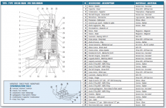 Elettropompe sommergibili IT-VRX-100/40T componenti