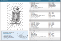 Elettropompe sommergibili IT-VRX-50/32T componenti