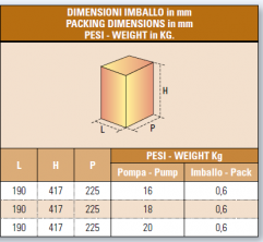 Elettropompe sommergibili IT-VM-100/50T imballo