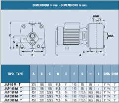 elettropompe autoadescanti jet per aspirazione profonda IT-JAP80T dimensioni