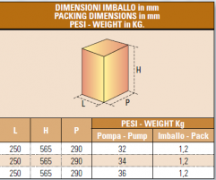 Elettropompe sommergibili trituratrici IT-TR-200/50M imballo