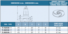 Submersible electropumps IT-TS-150/50M dimensions