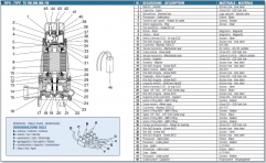 Submersible electropumps IT-TS-150/50M parts