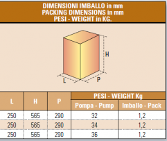 Elettropompe sommergibili IT-TS-200/50M imballo