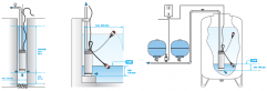 Multistage submersible pump IT-MINISUB-MG pace