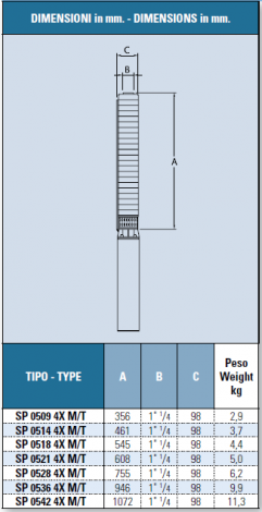 Pompe sommerse 4” in acciaio inox IT-SP-0509-4X dimensioni