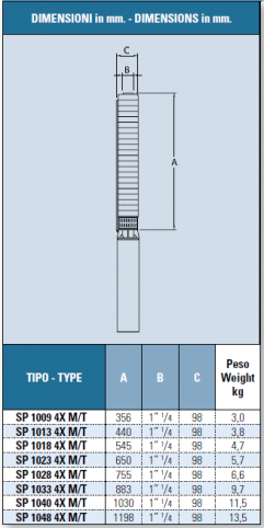 4” stainless steel submersible pumps dimensions