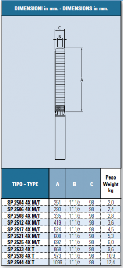 Pompe sommerse 4” in acciaio inox IT-SP-2517-4XT dimensioni