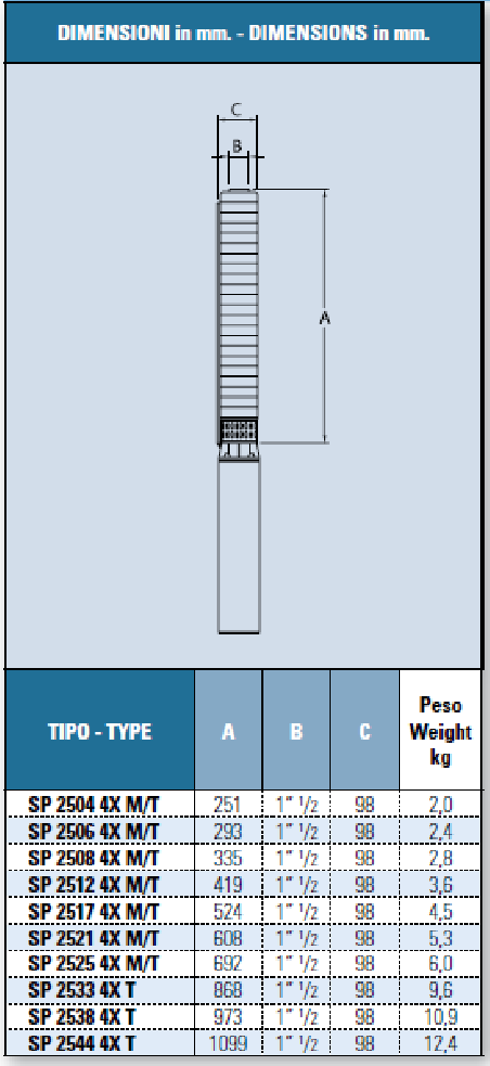 IT-SP-2512-4XT