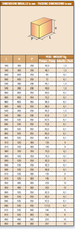 Normalized close coupled electropumps IT-N32-160B package