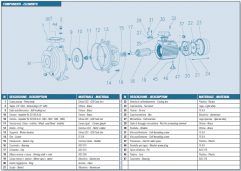 Normalized close coupled electropumps IT-N32-160A parts