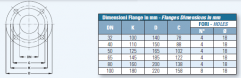 Normalized close coupled electropumps IT-N32-200B flange dimensions