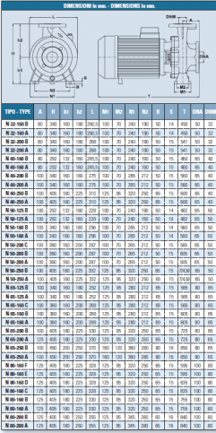 Elettropompe monoblocco normalizzate complete di flange IT-N80-160B dimensioni