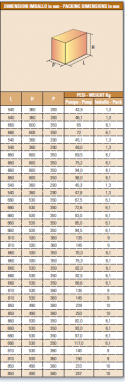 Normalized close coupled electropumps IT-N80-160D package