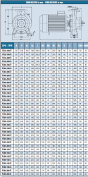 Elettropompe monoblocco normalizzate complete di flange IT-N80-200A dimensioni