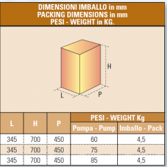 Elettropompe sommergibili IT-KV-1000/80-2-T imballo