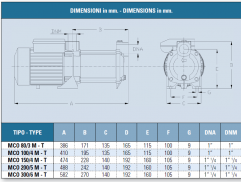 Multistage pumps IT-MCO80/3M dimensions
