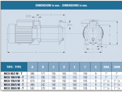 Multistage pumps IT-MCO80/3T dimensions