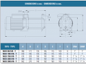 Multistage pumps IT-MCO150/4M dimensions